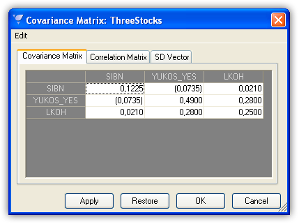 Covariance matrix window